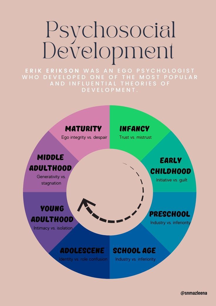 a poster with the words,'psychic development'and an image of a circle