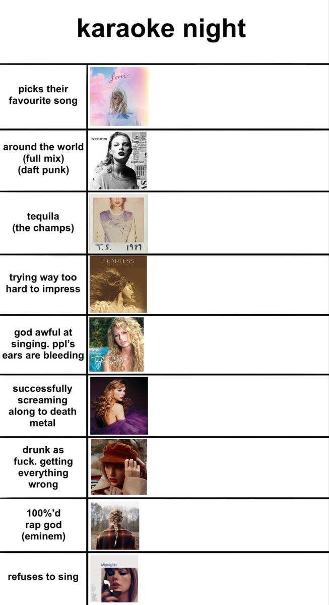 the top ten karaokes in each song, with their names and pictures on them