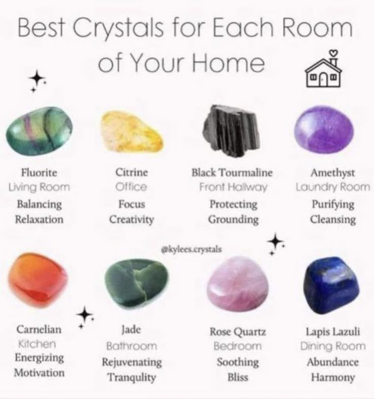 Best Crystals For Each Room, Best Crystals For Bathroom, New Home Crystals, Crystals Around The House, Where To Place Crystals In Bedroom, Crystals For The Bathroom, Crystals And What They Do, Crystals For Each Room, Crystals For The Kitchen