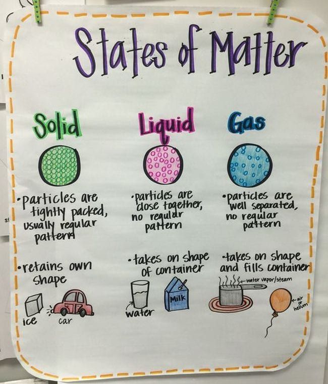 a sign with states of matter written on it