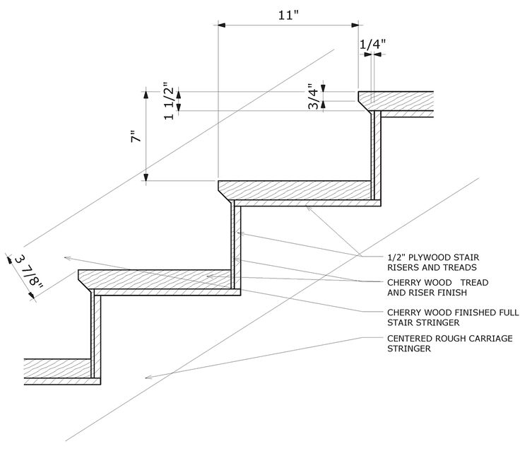 the diagram shows how to use stairs for stairs