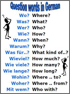 the question words in german are shown