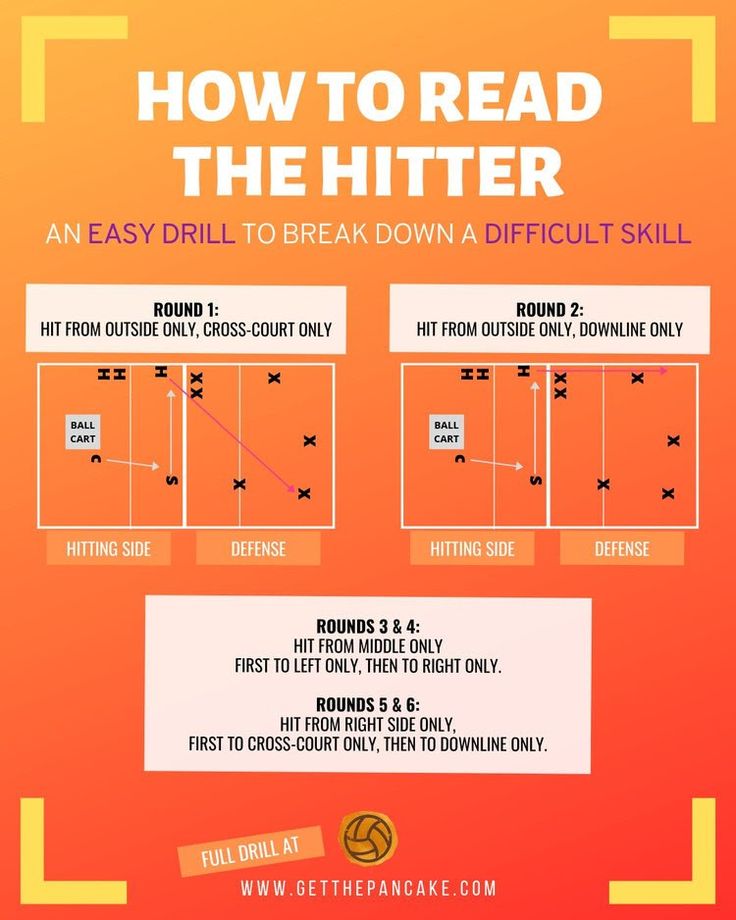 how to read the hitter poster with instructions on how to do it and how to use