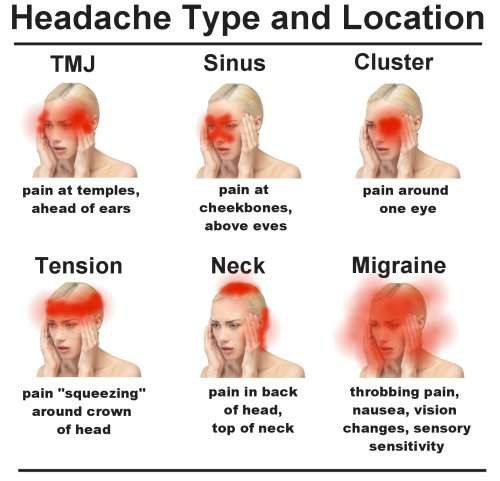 Headache Meaning, Natural Headache, Detox Kur, Sinus Problems, Migraine Pain, Headache Types, Head Pain, Headache Relief, Migraine Headaches