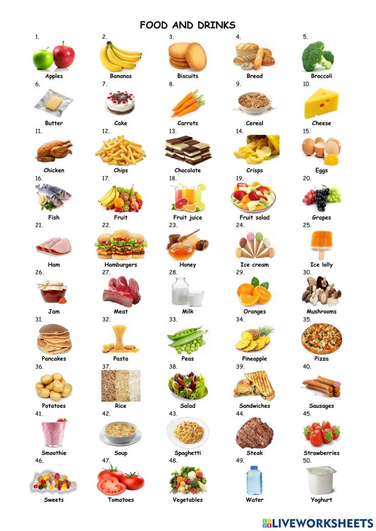 the food and drinks chart is shown in this image, it shows different types of foods