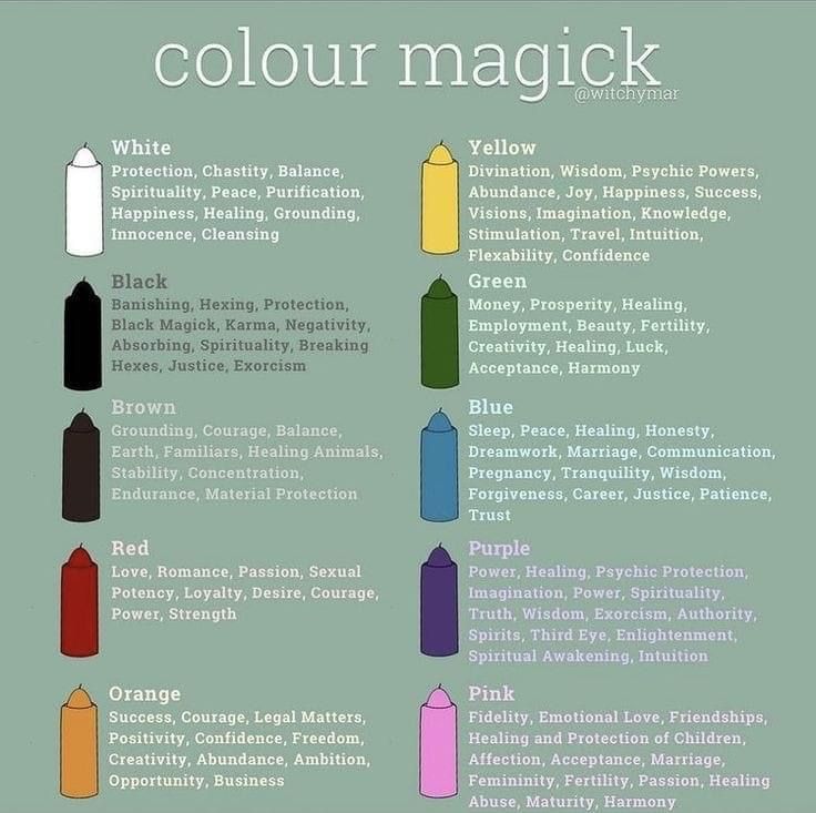 Color Magick Witchcraft, Colour Meanings Witchcraft, Ink Color Meaning Witchcraft, Glamour Magick Colors, Colors In Witchcraft, Back To School Witchcraft, Desk Witch, Closet Witchcraft, Color Meanings Witchcraft