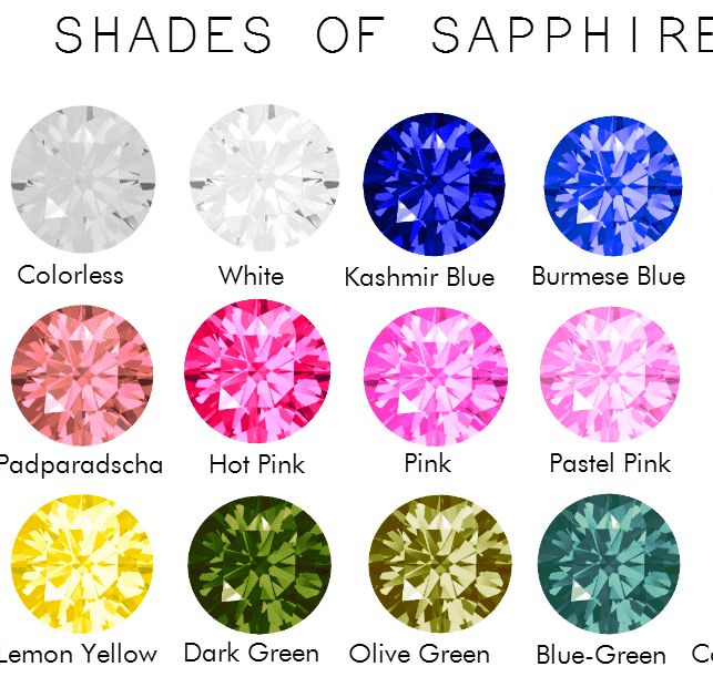 sapphire
sapphires Types Of Sapphires, Sapphire Colors Stones, Colors Of Sapphires, Sapphire Color Chart, Gem Chart, Birthday Symbols, Precious Stones Chart, Rarest Colors, Colored Sapphires