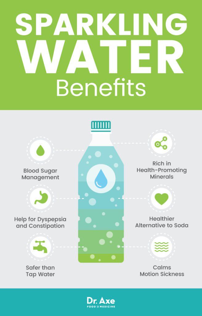 Sparkling water benefits - Dr. Axe Sparkling Water Benefits, Water For Health, Turmeric Capsules, Colon Cleanse Recipe, Sparkling Mineral Water, Turmeric Water, Benefits Of Drinking Water, Water Health, Flavored Sparkling Water