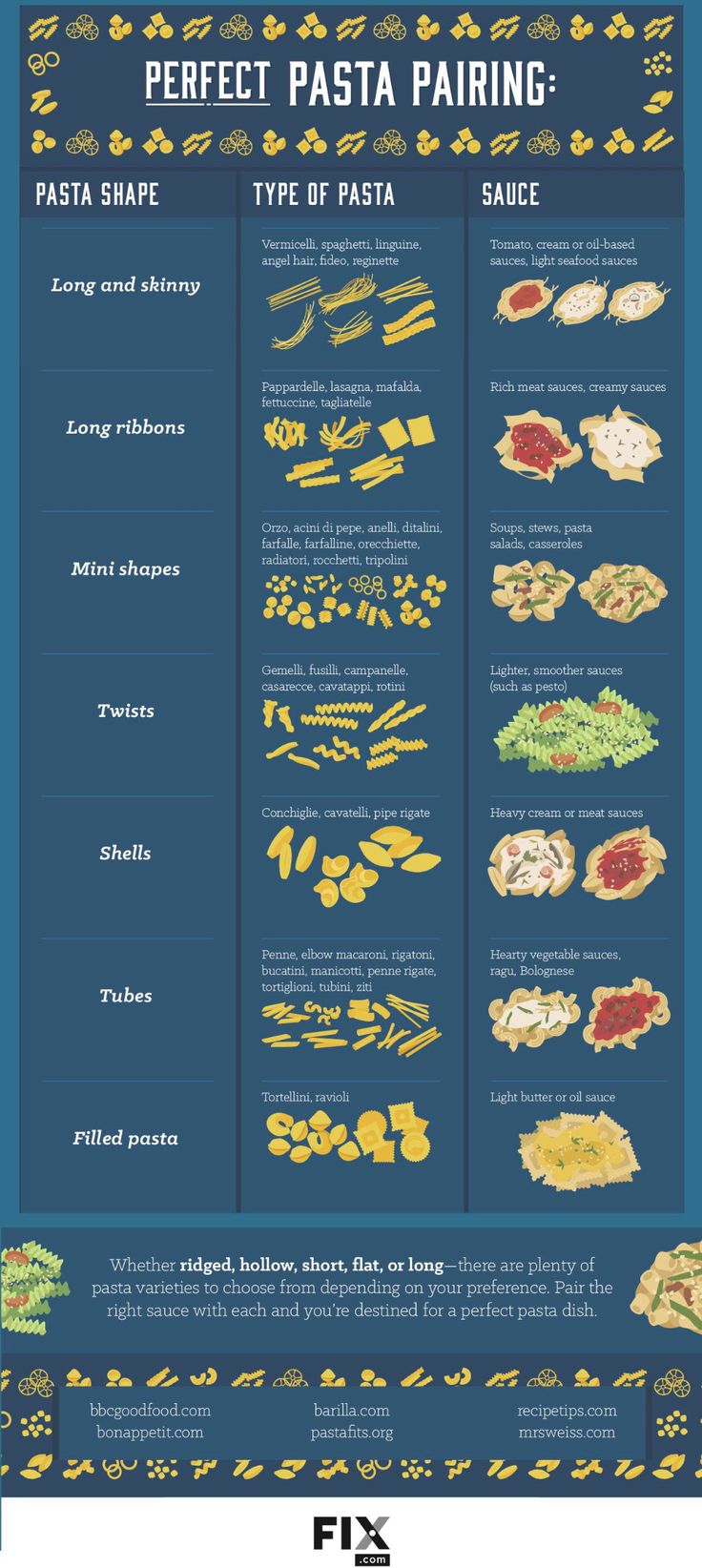 the different types of pastas and how they are used to make them taste good