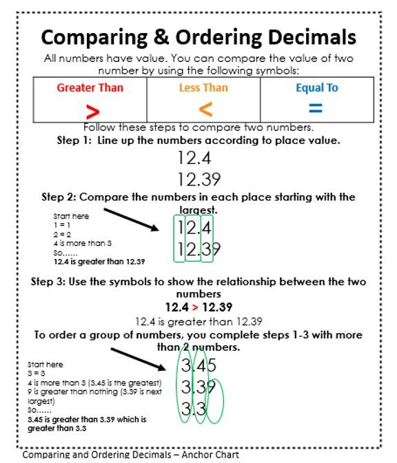 the worksheet for comparing numbers and ordering them to be written in two different ways