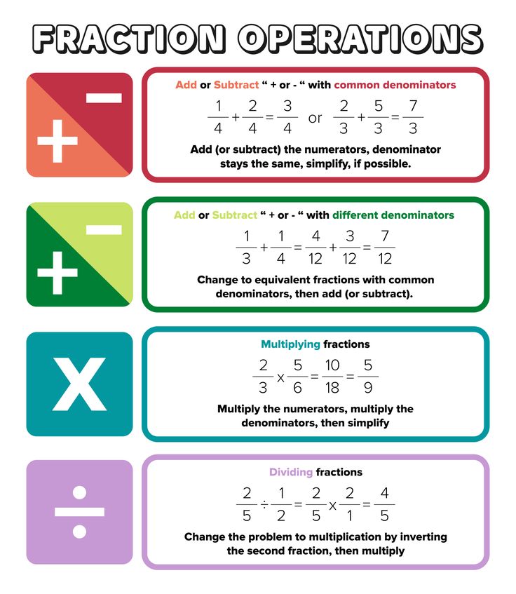 the fraction addition worksheet for kids to practice fraction numbers and subtractions