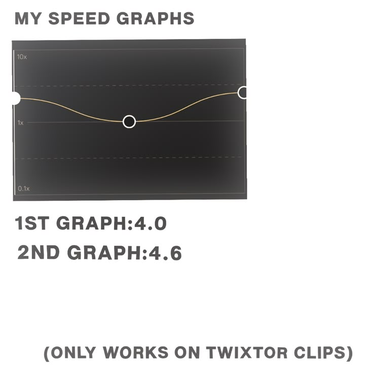 an image of a graph that shows the speed and distance of two motor clips on a car