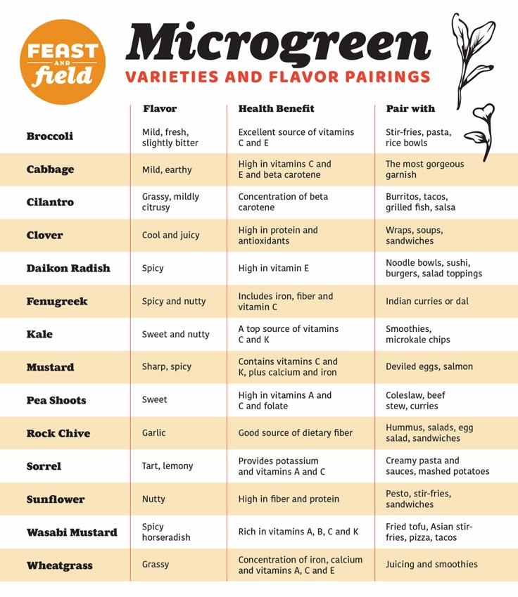 a table with different types of plants and their names in english, spanish, and french