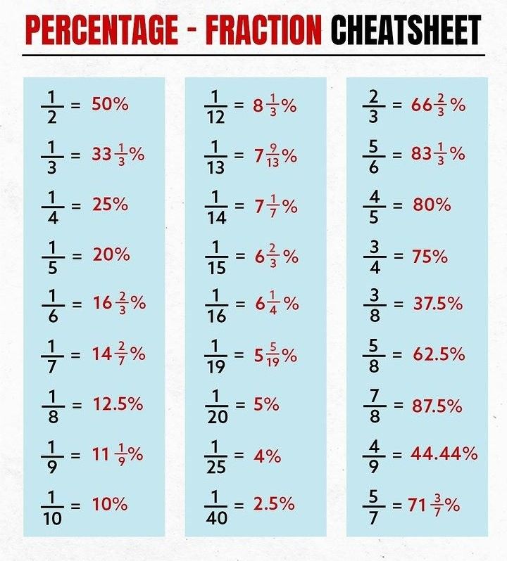 three different fractions are shown with the same numbers in each one column, which is also