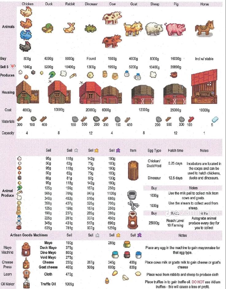 an info sheet showing different types of farm animals