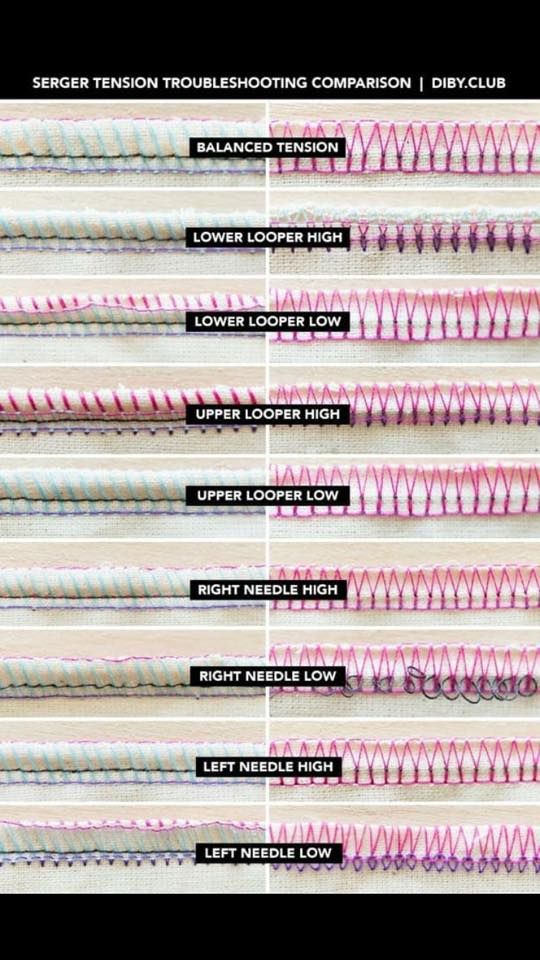 the different types and sizes of sewing needles