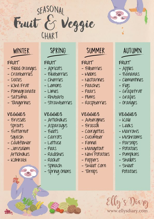 the seasonal fruit and veggie chart is shown in this graphic style, with an image of a slotty