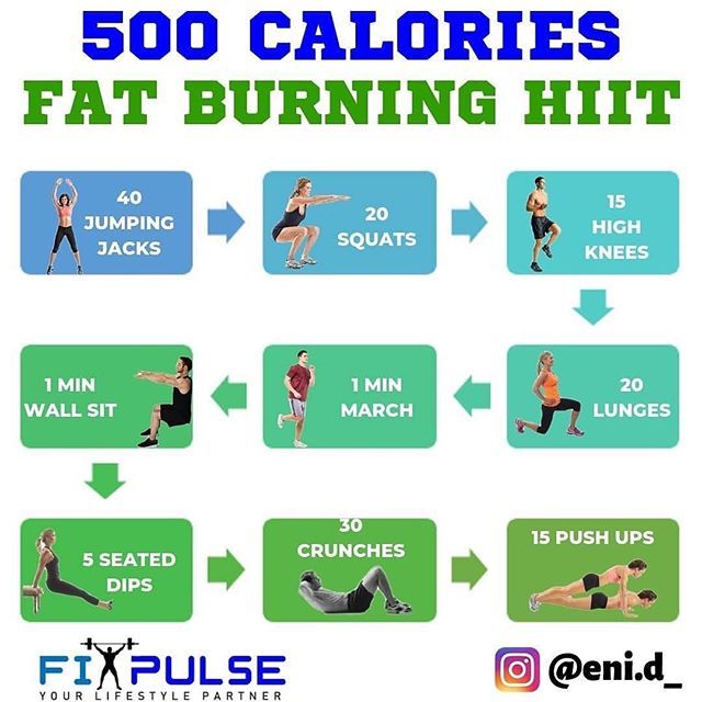 Exercise Tutorial | Fitness on Instagram: “🔥 BURN 500 CALORIES WITH THIS WORKOUT 🔥⁣⠀ ⁣⠀ *⃣ 3 Rounds / 2 Minutes Rest⁣⠀ ⁣⠀ ⁣Credits Fit Pulse⠀ ⁣⠀ #hiit #fitness #gym #workout #cardio…” 500 Calorie Workout, Burn 500 Calories, Workout Hiit, Cardio Yoga, Calorie Workout, 500 Calorie, Crossfit Wods, Calorie Burning Workouts, Beginner Workouts