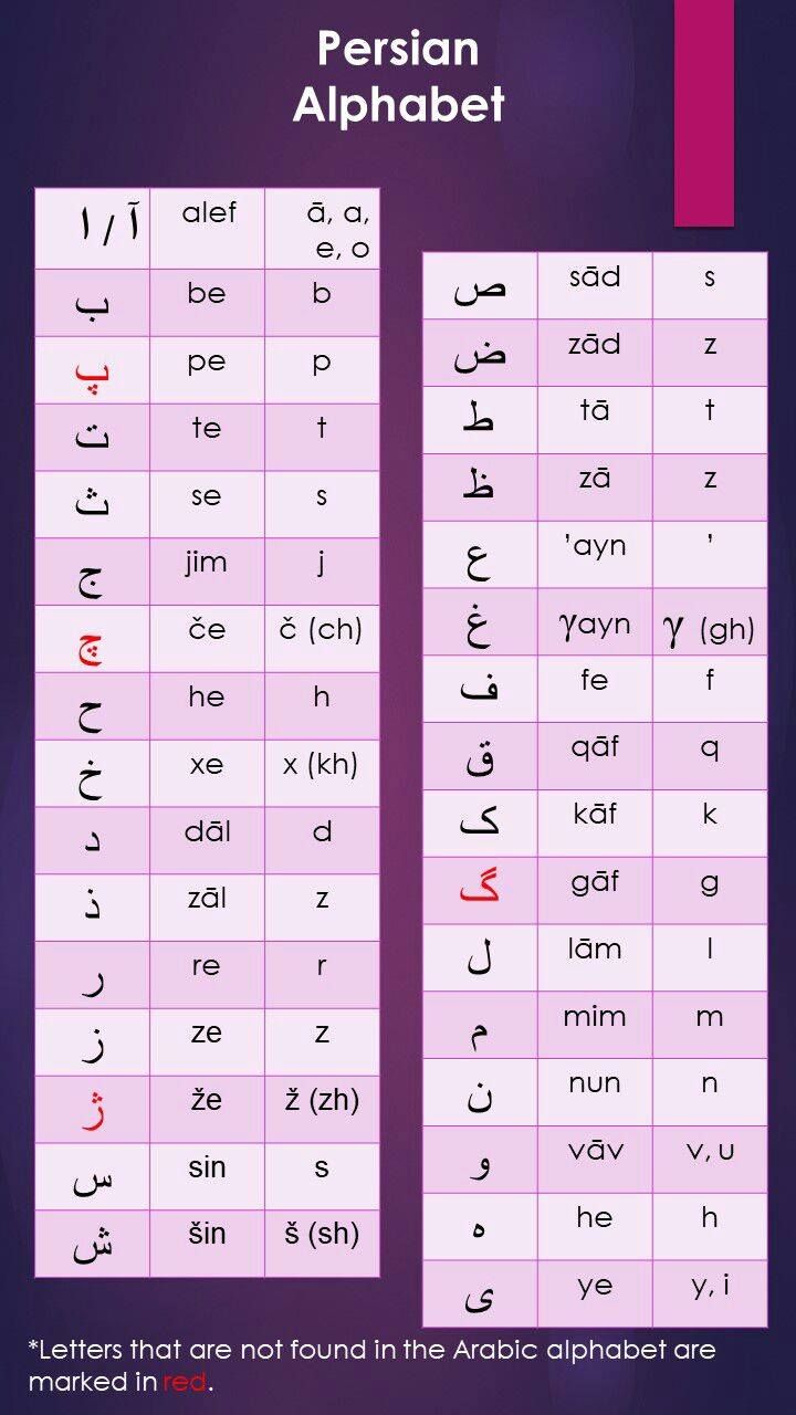 two different types of arabic alphabets, one in pink and the other in purple