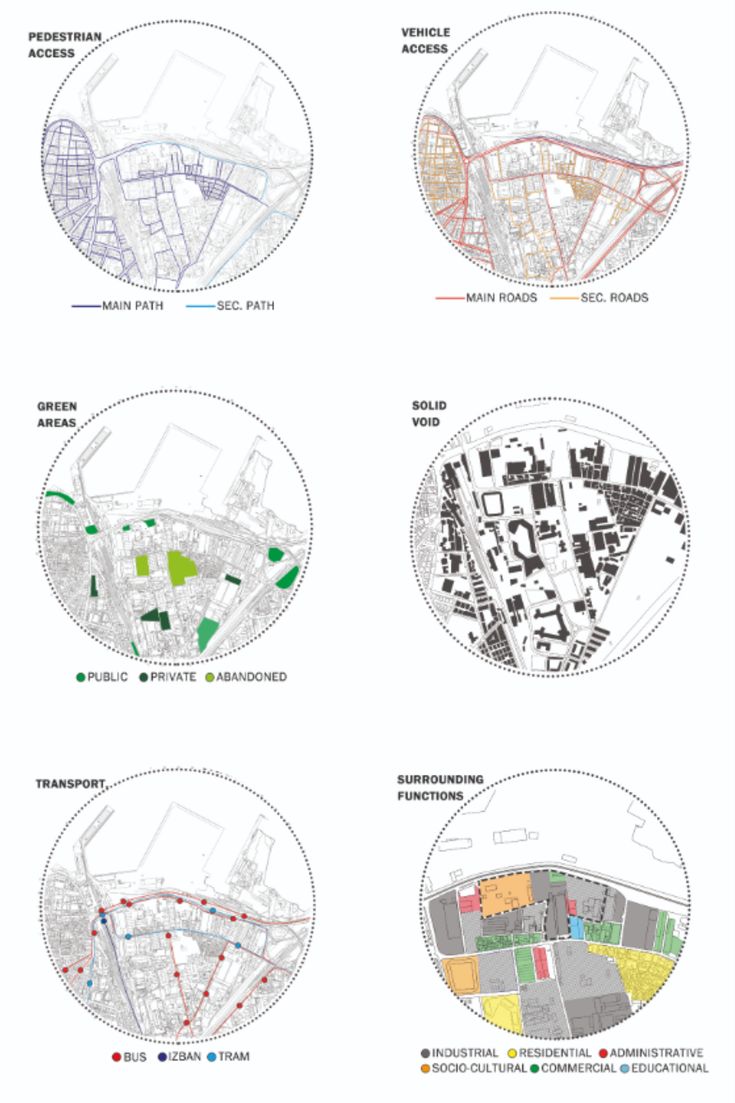 four circular diagrams showing different areas in the city