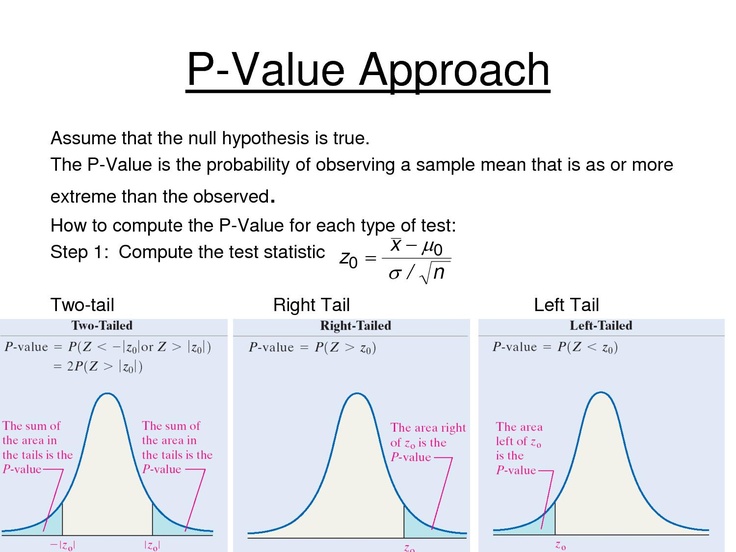 three graphs with the same number of points