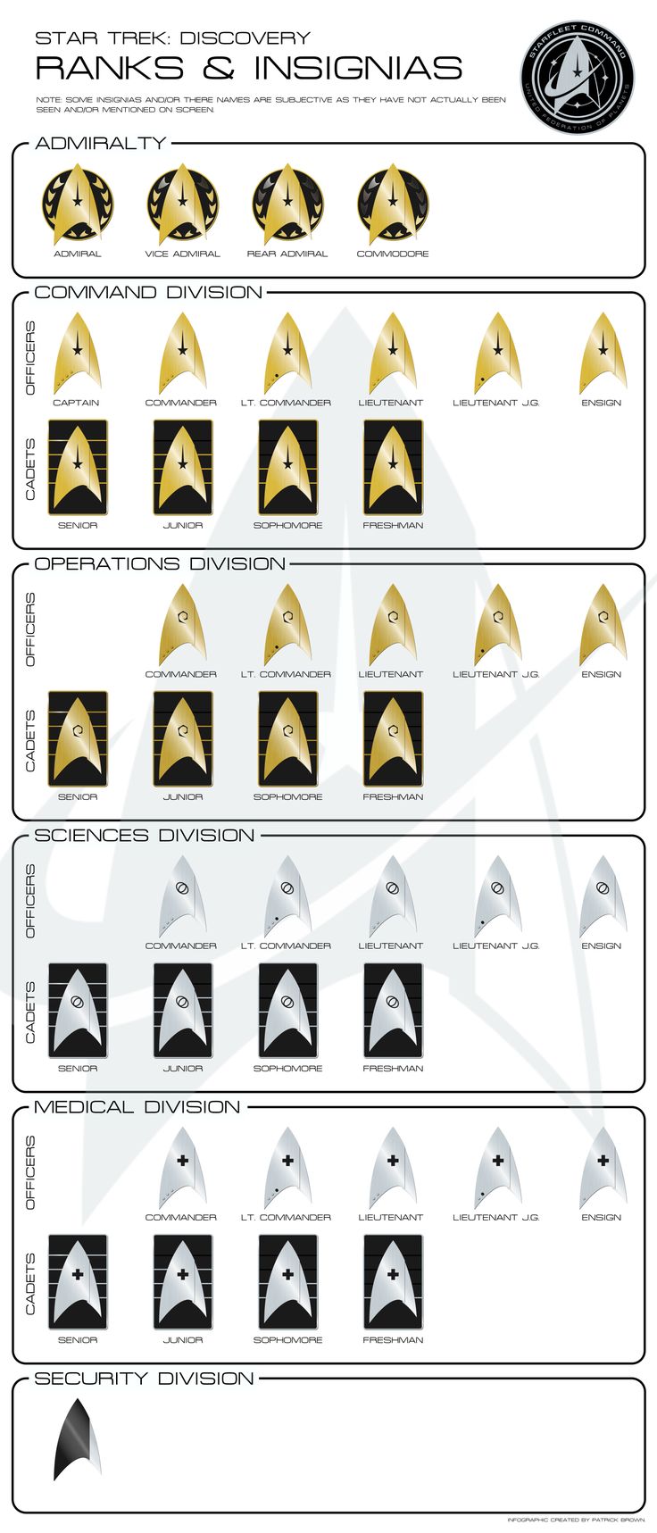 the star trek insignia is shown in gold and black