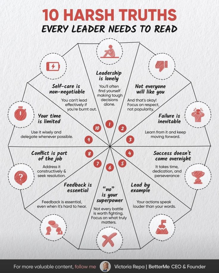 the 10 harsh truths every leader needs to read infographical poster by victoria berkel