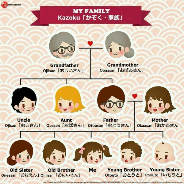 a family tree with many people and names in japanese characters, including two children's faces