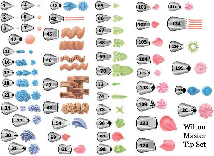 an image of numbers and symbols in the form of objects