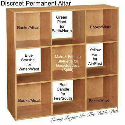 a wooden bookcase with eight different books on each shelf and the words dissect permanent altar below it