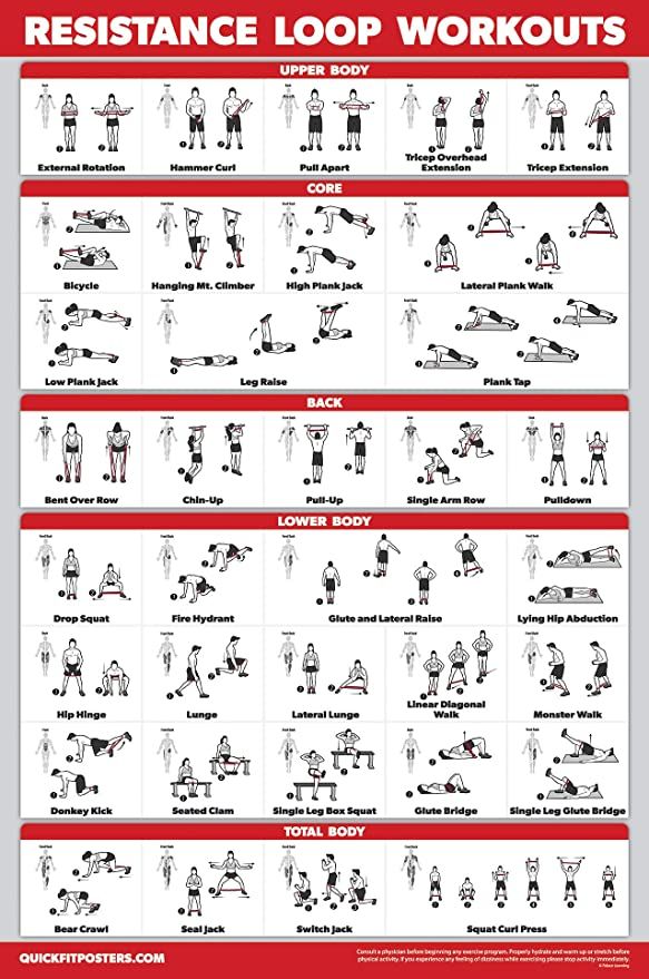 the resistance loop workout chart shows how to use it for strength, flexibility and conditioning