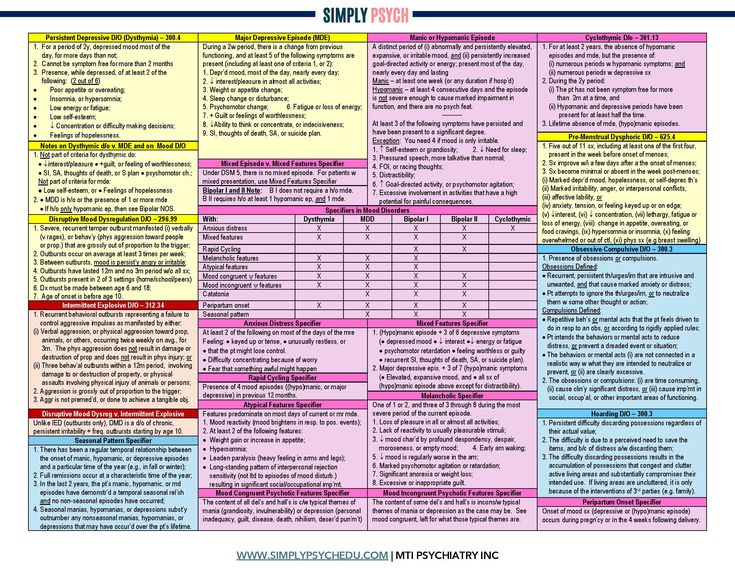 a poster with the words and numbers on it, including information about different types of people