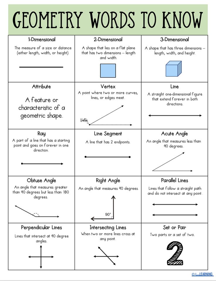 the worksheet for using geometric words to know what is in each word and how do