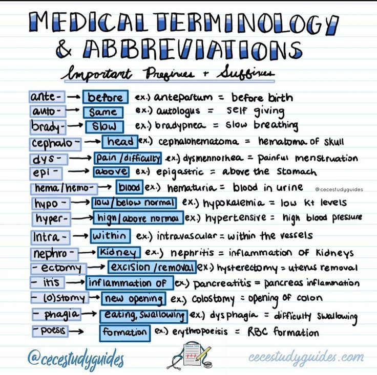 the medical term and abbreviations on a piece of paper