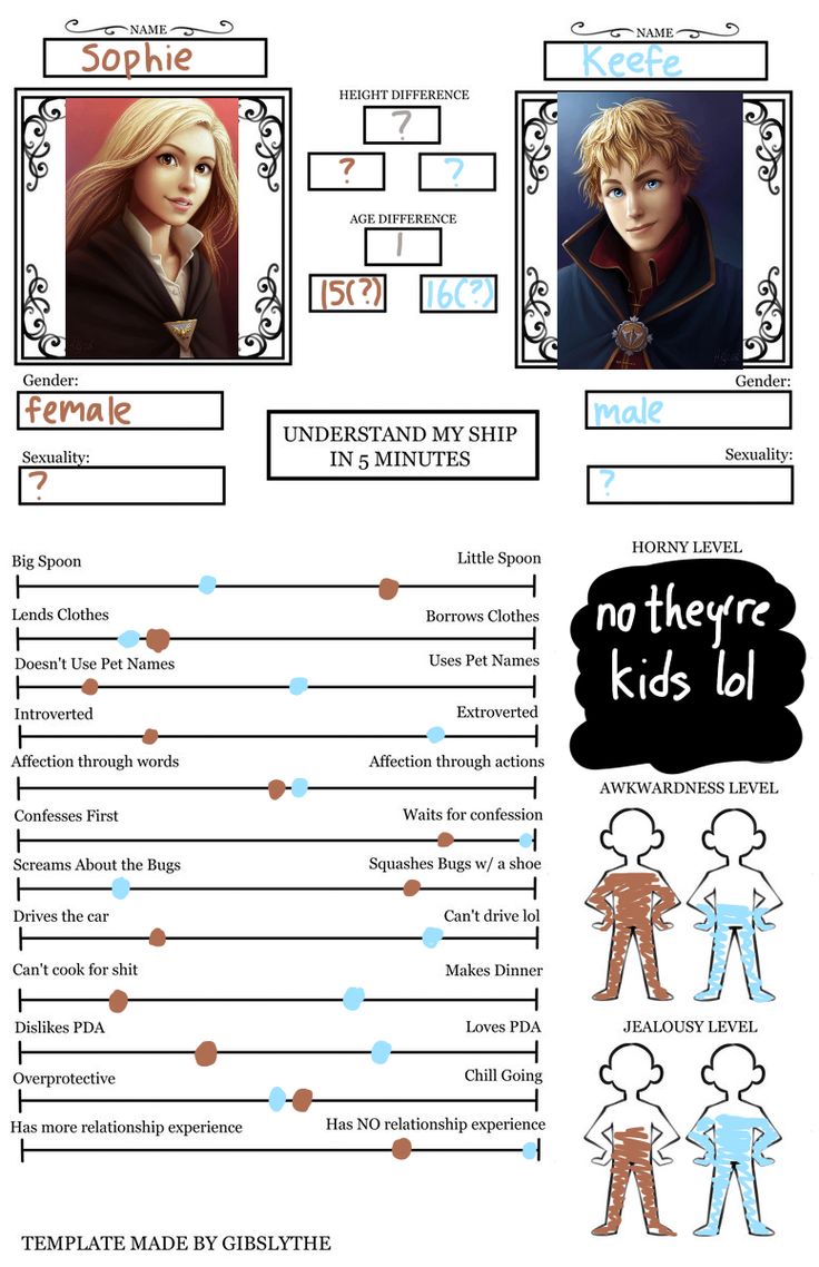 the character sheet for harry potter and hermik from harry potter's movie