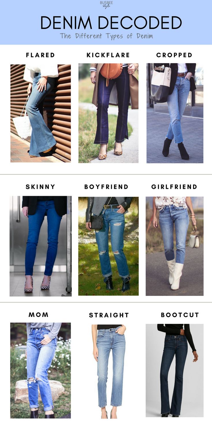 Denim Decoded | All the Different Types of Jeans Denim Types, Type Of Jeans, Erin Busbee, Fashion Terminology, Busbee Style, Looks Hip Hop, Fashion Dictionary, Fashion Terms, Types Of Jeans