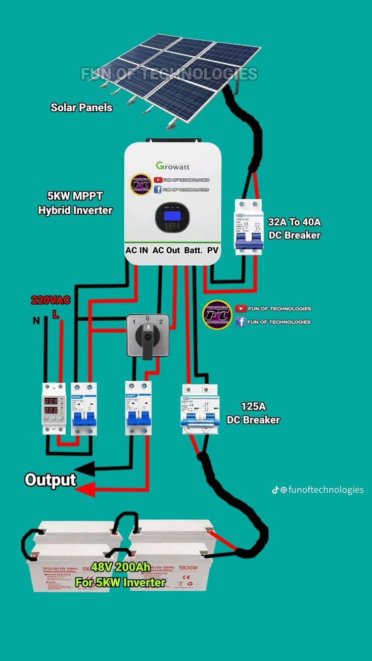 MPPT hybrid inverter wiring connection Diy Solar Power System, Solar Energy Design, Rv Solar Power, Basic Electrical Wiring, Solar Power Inverter, Solar Energy Projects, Rv Solar, Solar Energy Diy, Renewable Energy Systems