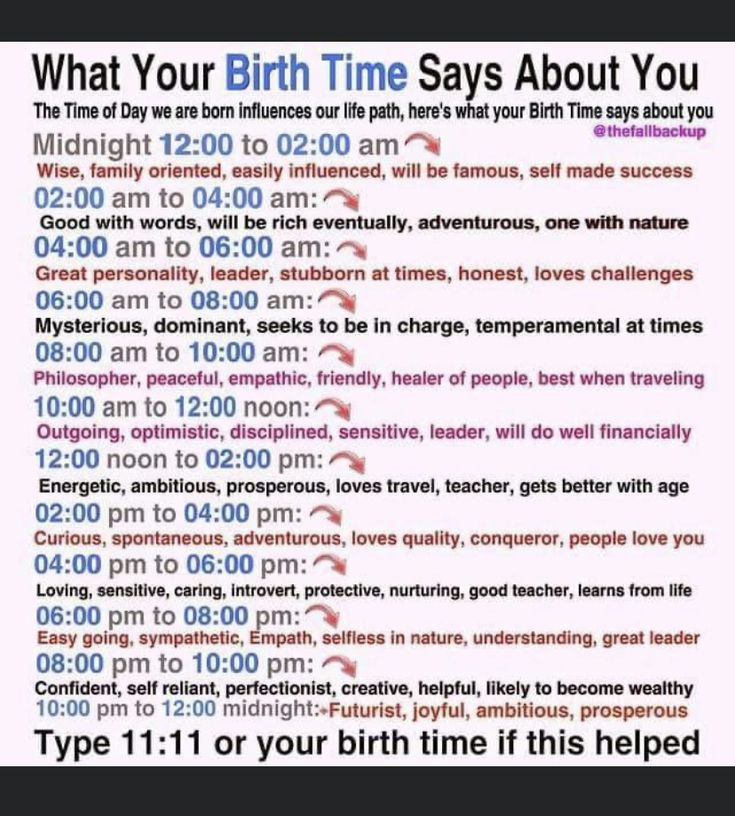 a poster with the words what your birth time says about you in different font and numbers