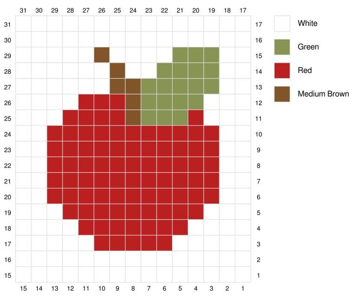 an apple is shown in the middle of a chart with numbers and colors on it