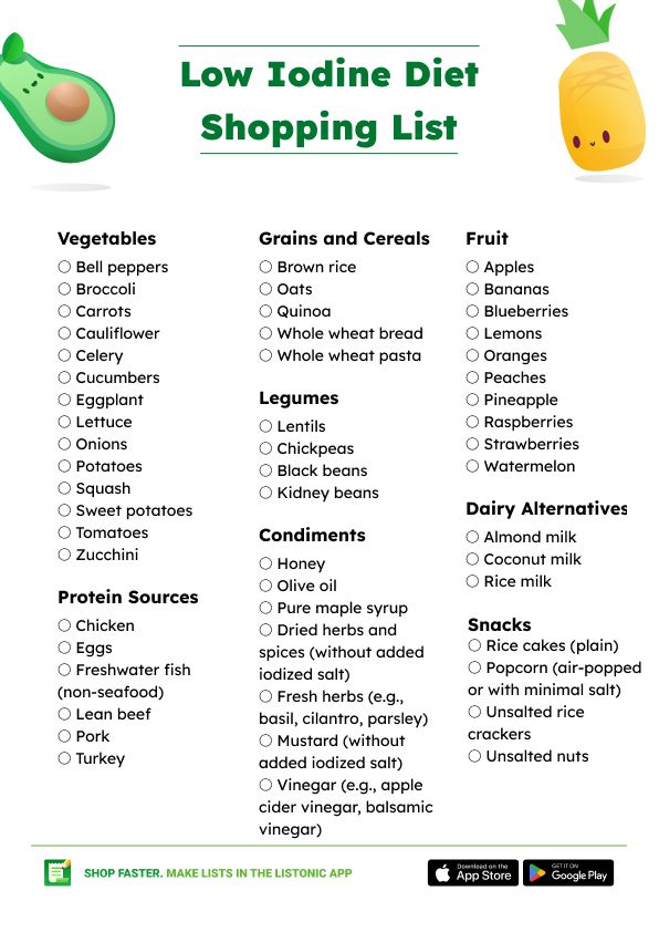 Iodine Free Diet, Diet Shopping List, Low Iodine Diet, Radioactive Iodine, Walnut Chicken, Sodium Intake, No Sodium Foods, Low Sodium Diet, Chicken Snacks