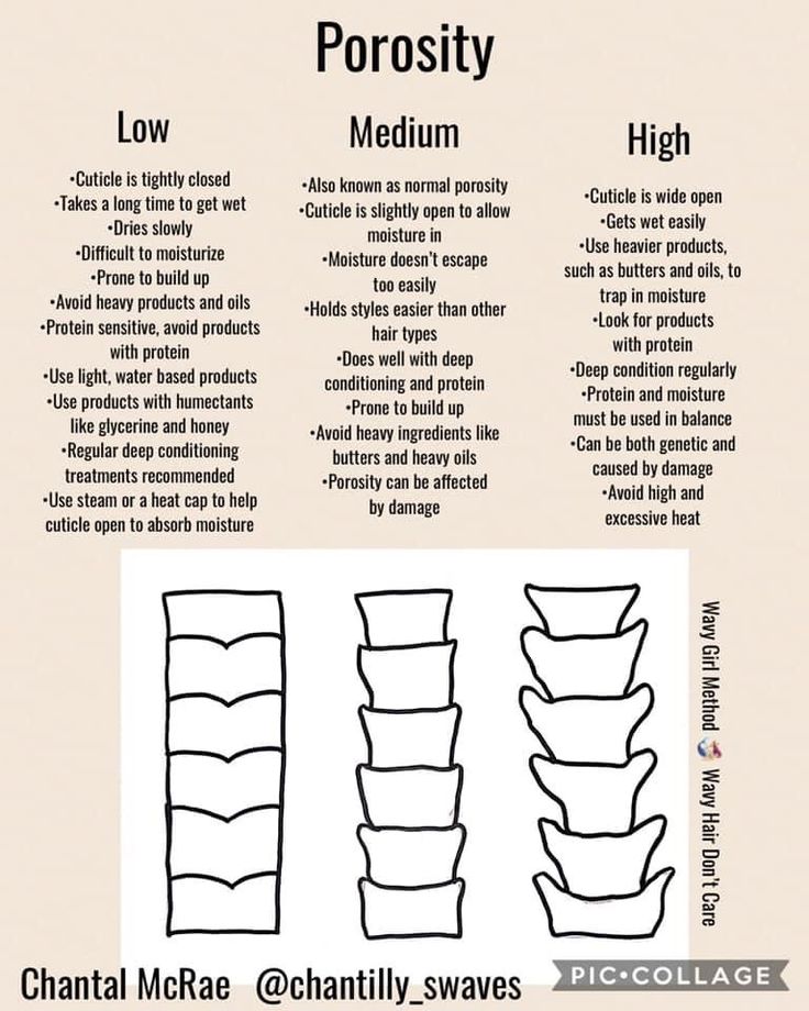 Hair Porosity Test, Low Porosity Hair Care, Low Porosity Hair, Natural Hair Care Routine, Healthy Hair Routine, High Porosity Hair, Hair Test, Low Porosity, Natural Hair Growth Tips