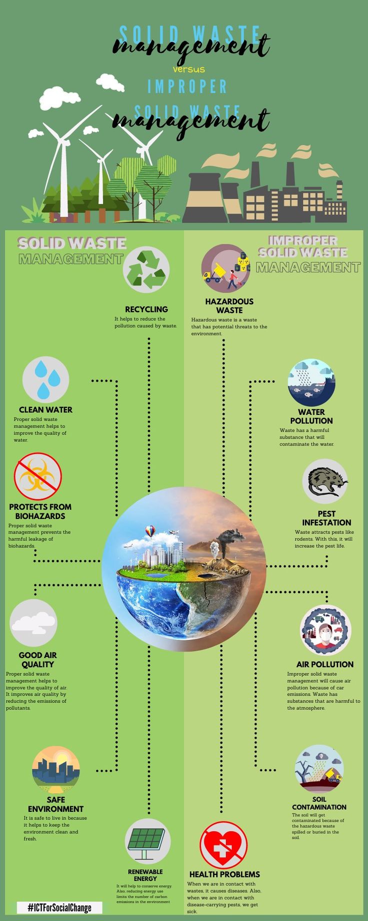 an info poster showing the different types of water and air pollution in the world's oceans