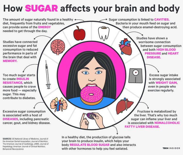 Here's how eating sugar affects your body and brain Effects Of Sugar, Sugar Effect, Quit Sugar, Healthy Sugar, Processed Sugar, Regulate Blood Sugar, High Blood Sugar, Sugar Detox, Health Risks