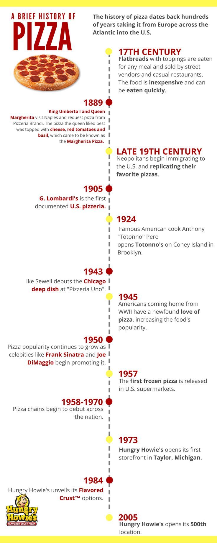 the history of pizza info sheet