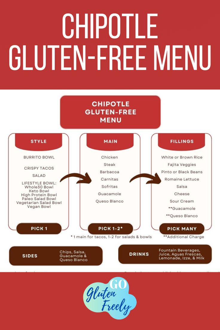 the chipotie gluten - free menu is shown in red and white