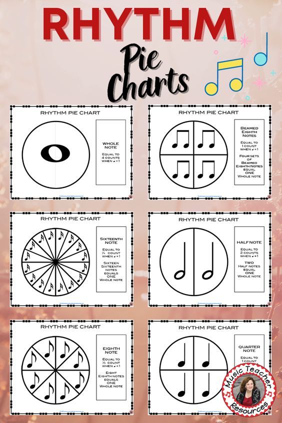 the printable chart for rhythm pie chart with music notes on it