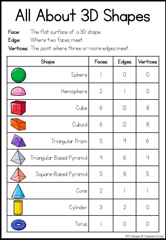 an all about 3d shapes worksheet with numbers and shapes to help students learn how to