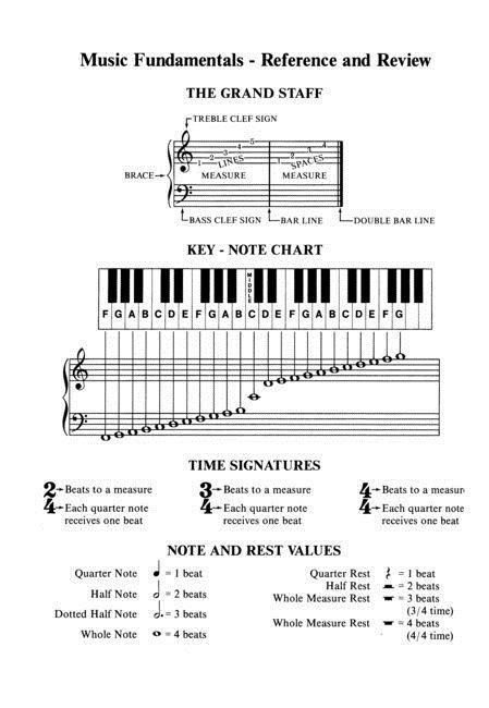 music instruments reference and review sheet for the grand staff, with notes to each note