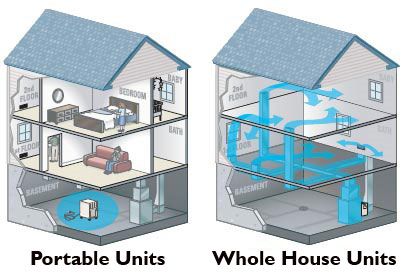 two rooms with different heating and air conditioning systems