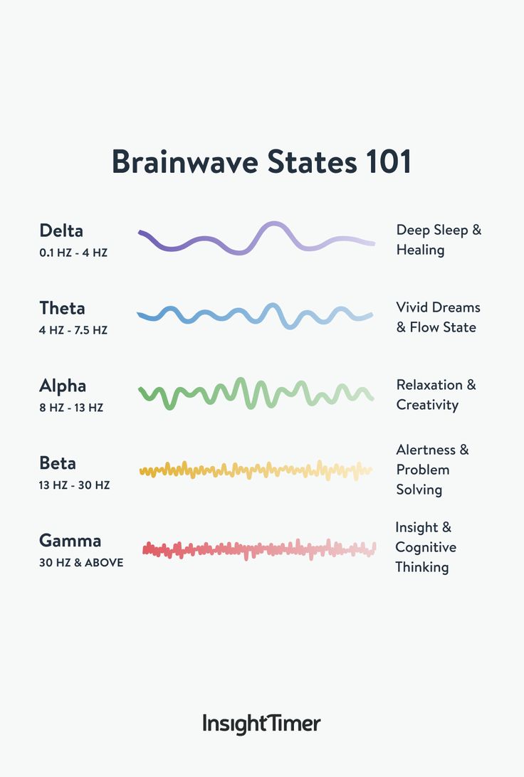 Hz Frequencies Chart, Hz Frequency Chart, Chakra Hz Frequencies, Hertz Frequency Chart Meditation, Meditation Frequency Chart, Emotion Frequency Chart, Frequency Chart Hz, Sound Frequency Healing Chart, Sound Frequencies Hz